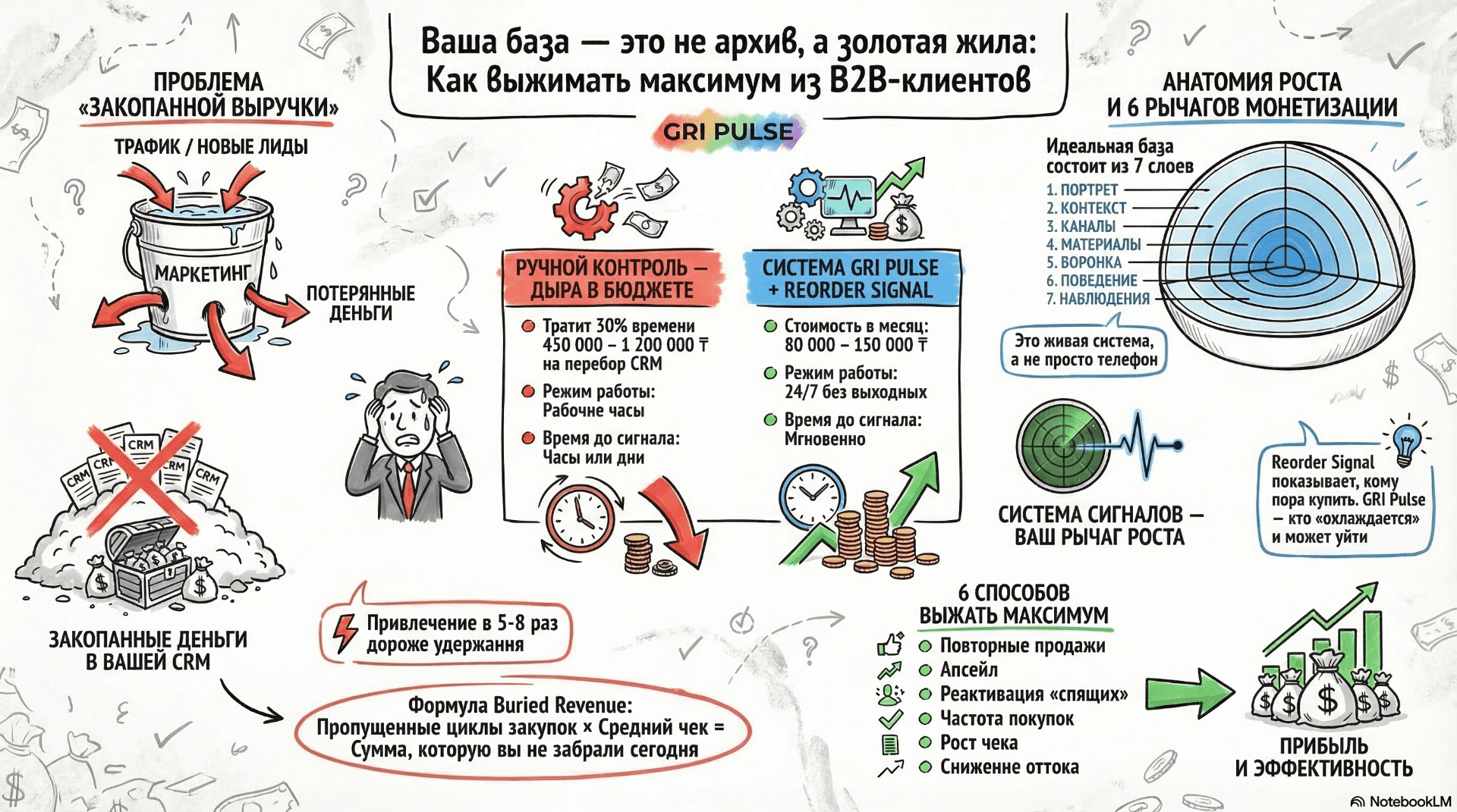 GRI Pulse система роста